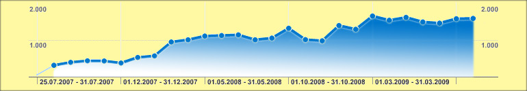 seo statistik